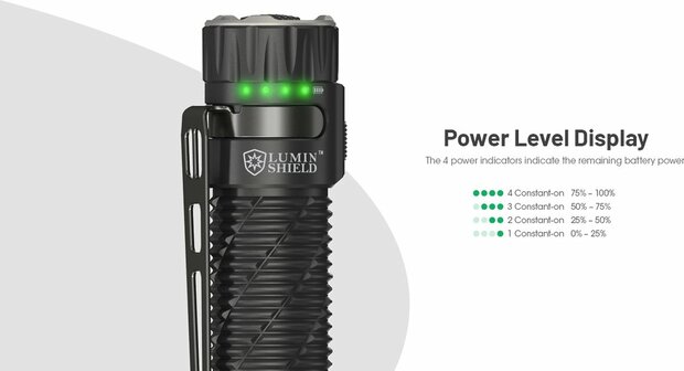 LedLamp Nitecore EDC35